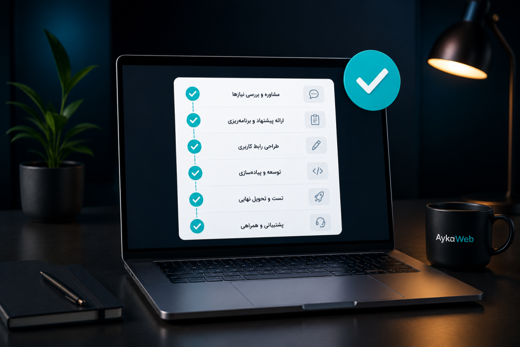 مراحل همکاری با آیکاوب از مشاوره اولیه تا طراحی و تحویل سایت